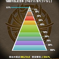 ランキングダンジョン代行